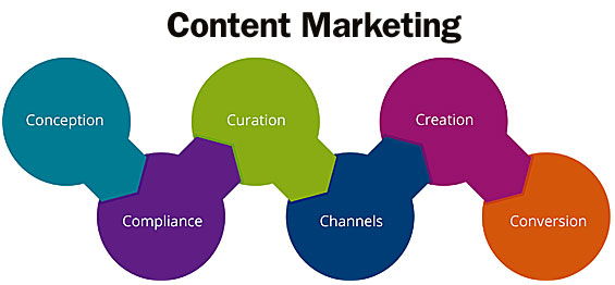 Content Strategy and Content Marketing: What Is the Difference?
